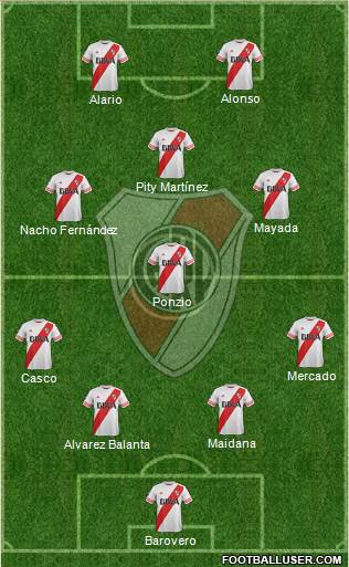 River Plate Formation 2016