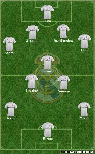 Real Madrid C.F. Formation 2016