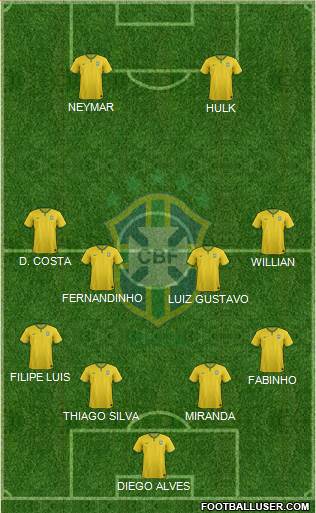 Brazil Formation 2016