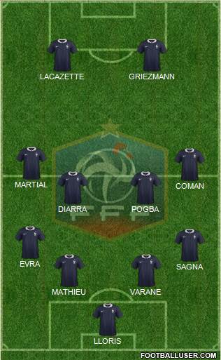 France Formation 2016