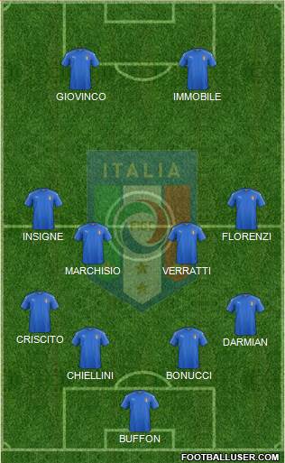 Italy Formation 2016