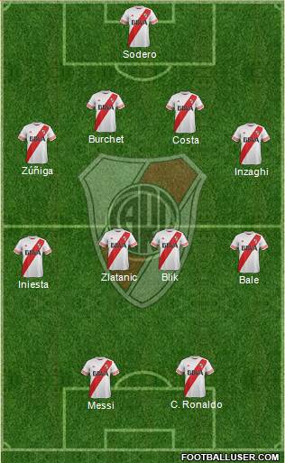 River Plate Formation 2016