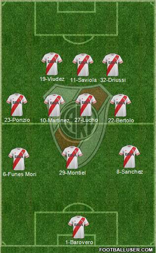 River Plate Formation 2016