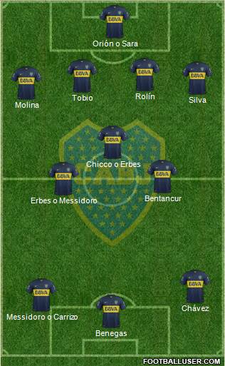Boca Juniors Formation 2016
