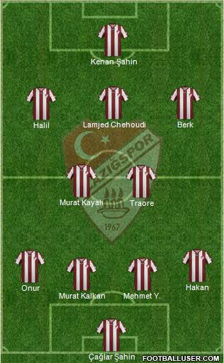 Elazigspor Formation 2016