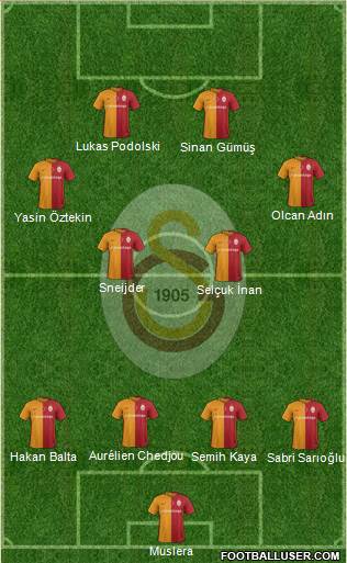 Galatasaray SK Formation 2016