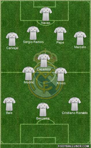 Real Madrid C.F. Formation 2016