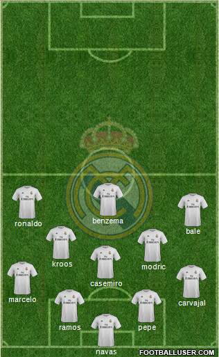 Real Madrid C.F. Formation 2016