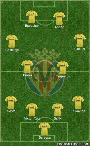Villarreal C.F., S.A.D. Formation 2016