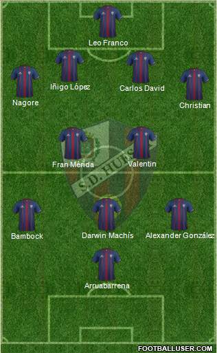 S.D. Huesca Formation 2016