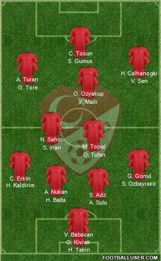 Turkey Formation 2016