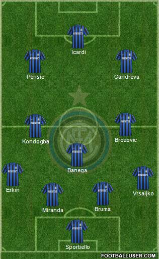 F.C. Internazionale Formation 2016