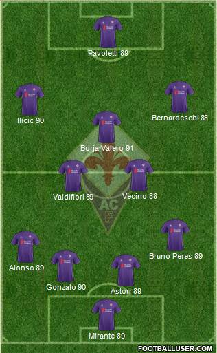 Fiorentina Formation 2016