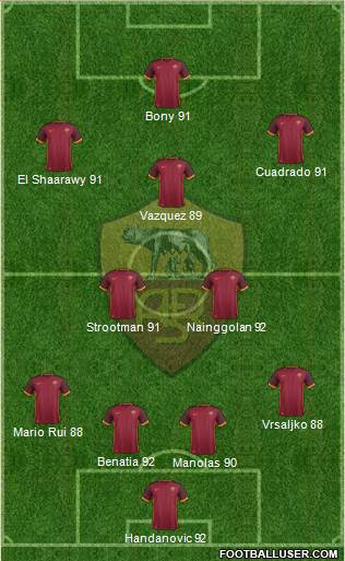 AS Roma Formation 2016