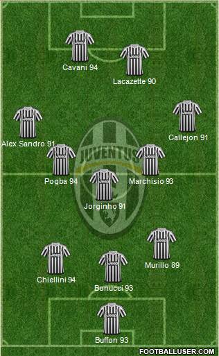 Juventus Formation 2016