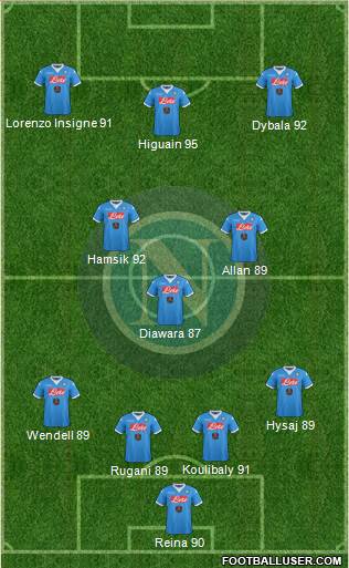 Napoli Formation 2016