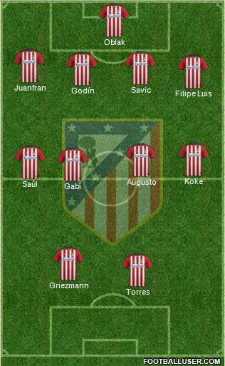 C. Atlético Madrid S.A.D. Formation 2016