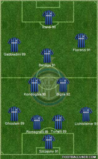 F.C. Internazionale Formation 2016