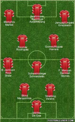 Manchester United Formation 2016