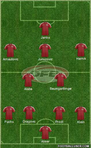 Austria Formation 2016