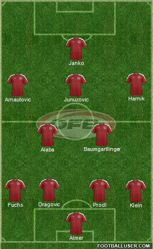 Austria 4-2-3-1 football formation