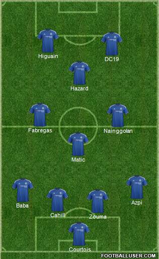 Chelsea Formation 2016
