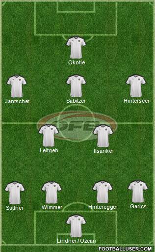 Austria Formation 2016