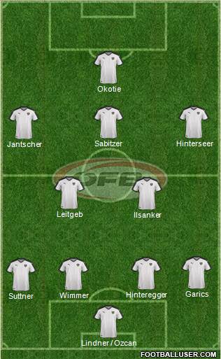 Austria football formation