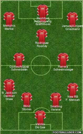 Manchester United Formation 2016