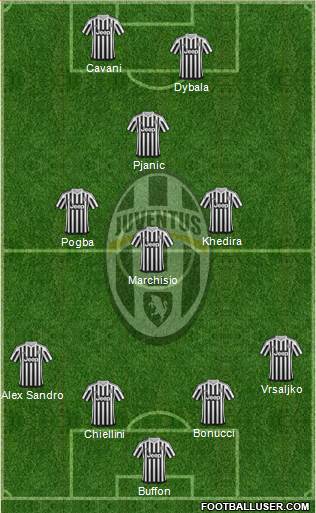 Juventus Formation 2016
