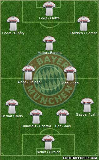 FC Bayern München Formation 2016