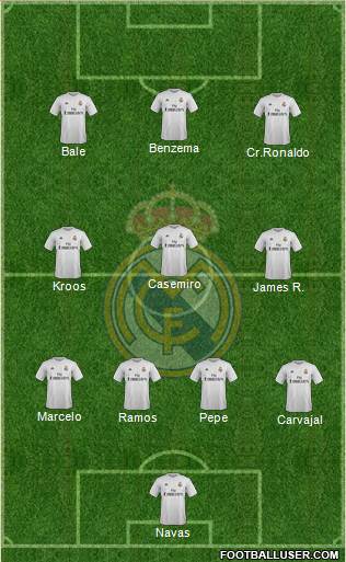 Real Madrid C.F. Formation 2016
