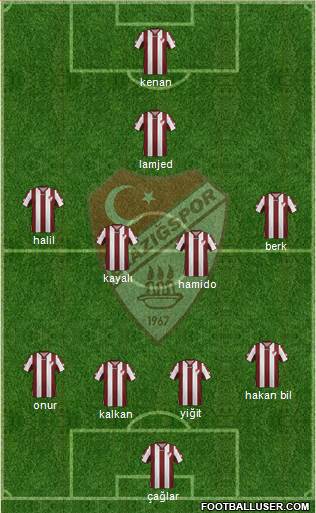 Elazigspor Formation 2016