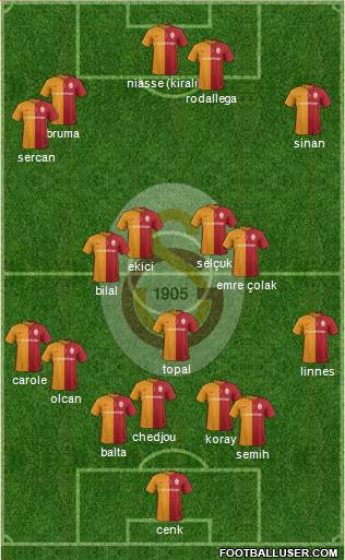 Galatasaray SK Formation 2016