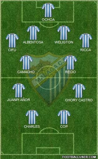 Málaga C.F., S.A.D. Formation 2016