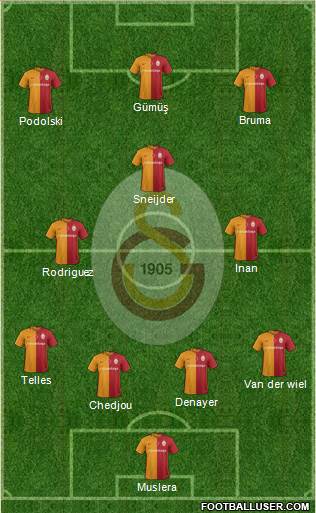 Galatasaray SK Formation 2016