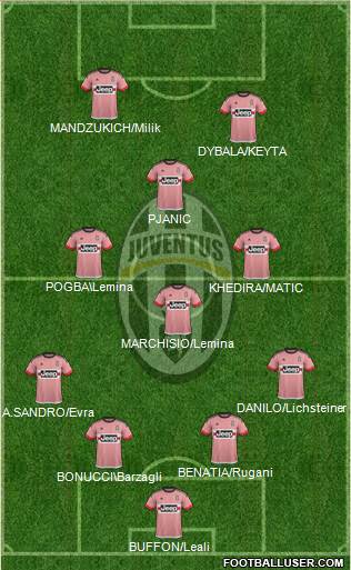 Juventus Formation 2016