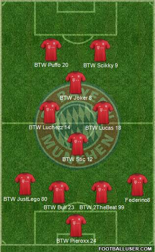 FC Bayern München Formation 2016