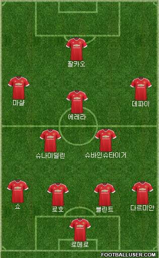 Manchester United Formation 2016