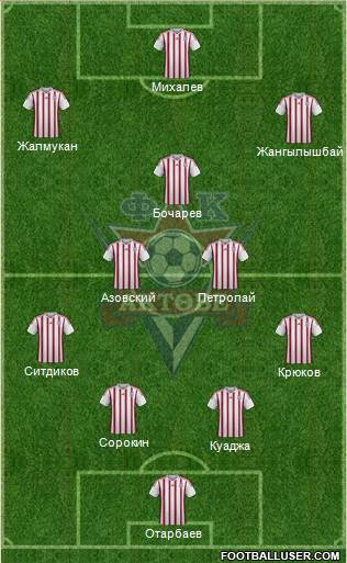 FC Aktobe Formation 2016