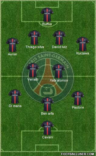 Paris Saint-Germain Formation 2016