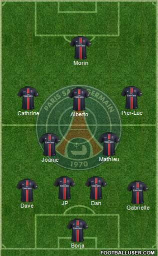 Paris Saint-Germain Formation 2016