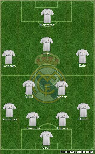 Real Madrid C.F. Formation 2016