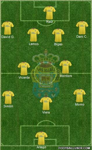 U.D. Las Palmas S.A.D. Formation 2016