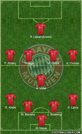 FC Bayern München Formation 2016
