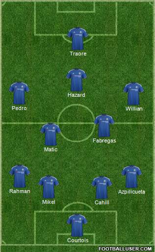 Chelsea Formation 2016