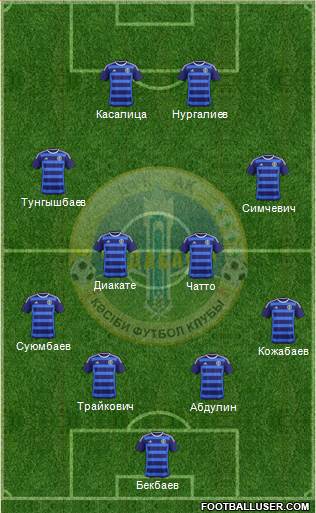 Ordabasy Shymkent Formation 2016