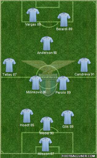 S.S. Lazio Formation 2016