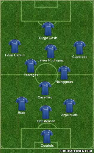 Chelsea Formation 2016