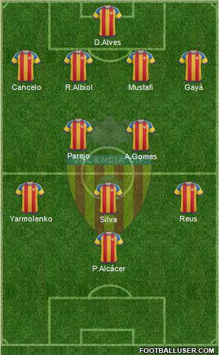 Valencia C.F., S.A.D. Formation 2016